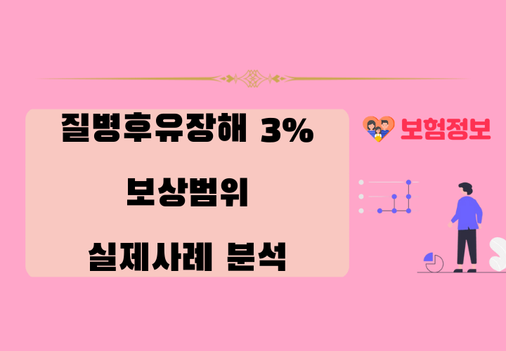 질병후유장해 3%
