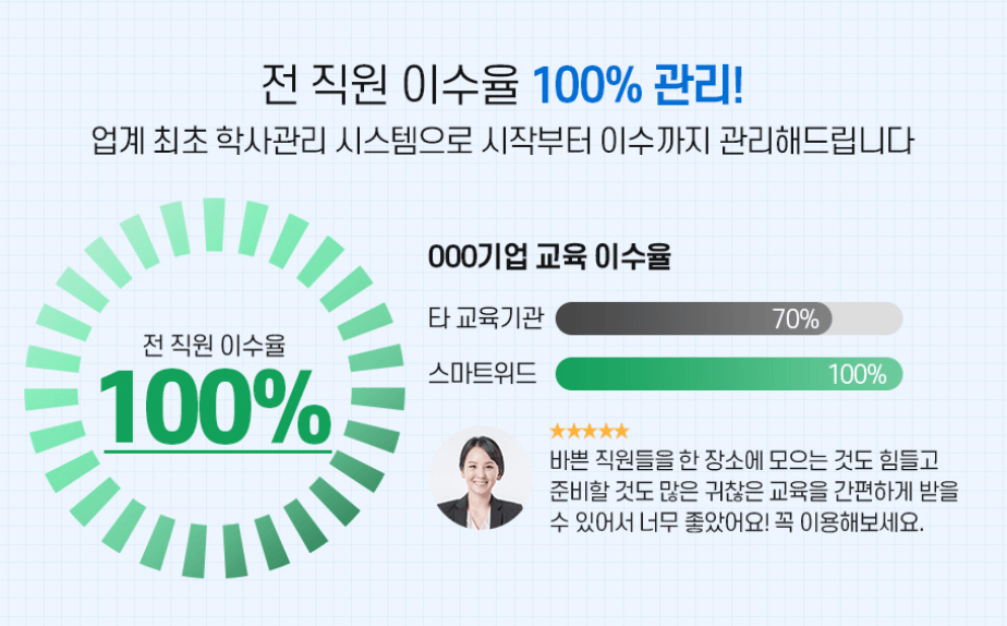 법정의무교육 온라인 이수율 관리