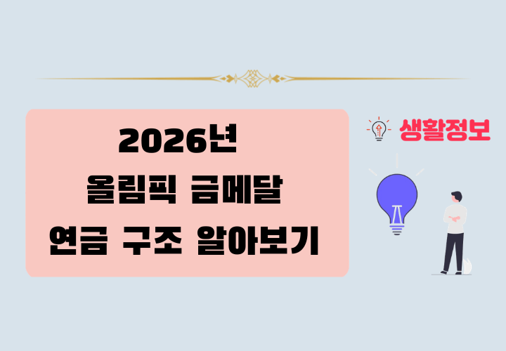 2026년 올림픽 금메달 연금